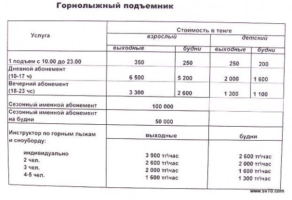 Горнолыжная база Нуртау – отчет по сезону 2010 (+видео)