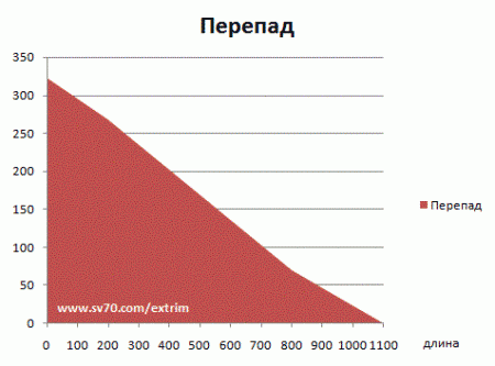 Горнолыжная база Нуртау – отчет по сезону 2010 (+видео)